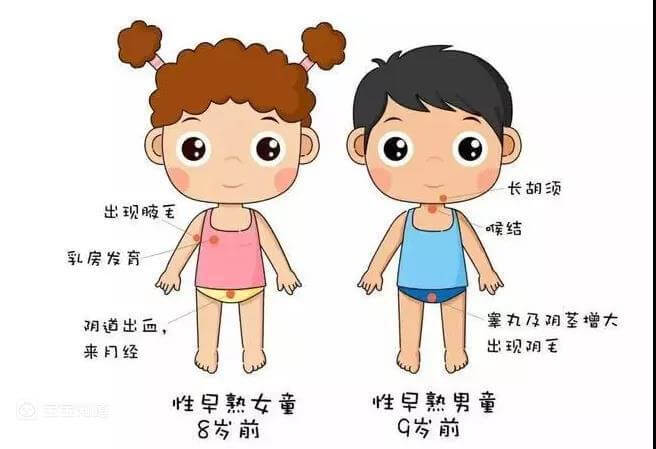寶寶性早熟發病率顯著上升？ 警惕這4大元兇！-2