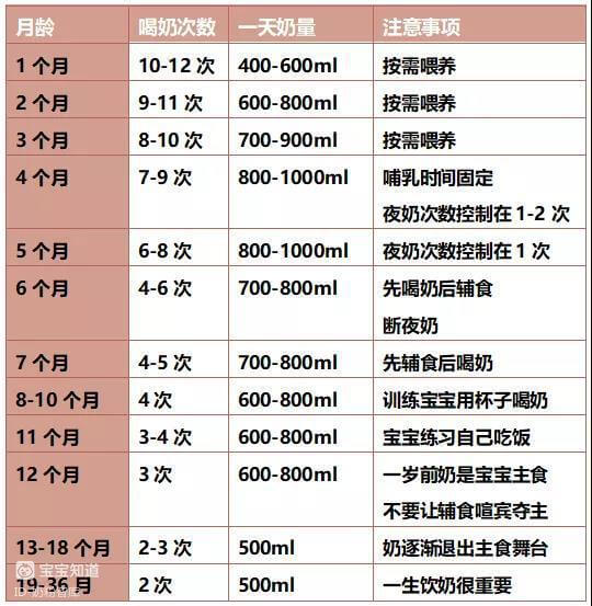寶寶只喝奶不吃輔食怎麼辦？ 如何讓寶寶愛上吃飯？-3