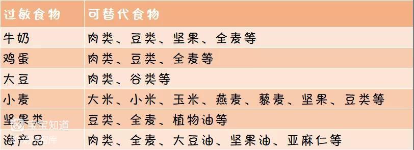 過敏寶寶添加輔食,這4點一定要注意!-2 過敏寶寶添加輔食,這4點一定要注意!-2