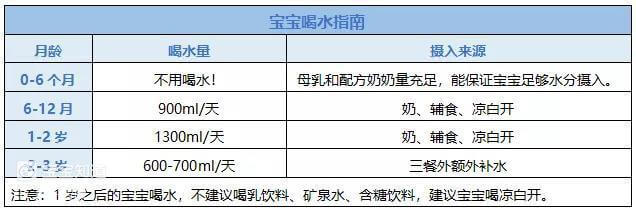 上火與奶粉有多少關係？ 看完這篇你就知道！-2