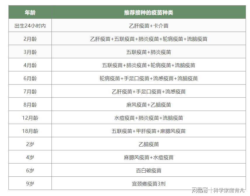 二類疫苗到底有必要打嗎?關於疫苗,你可能還關心這些! 二類疫苗到底有必要打嗎?關於疫苗,你可能還關心這些!