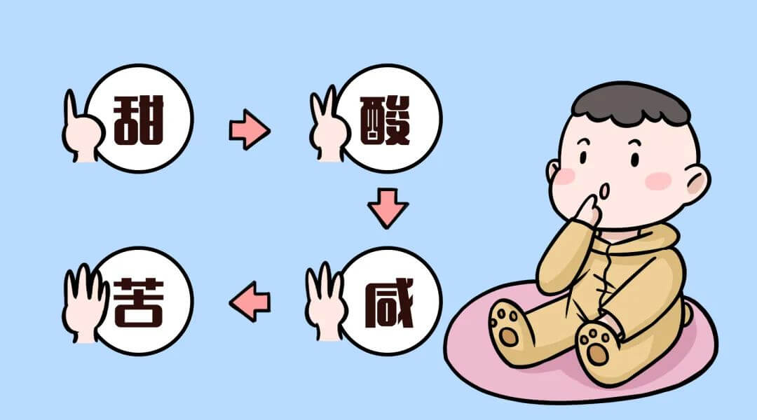 奶茶成癮、戒不掉重口味，可能要怪爸媽