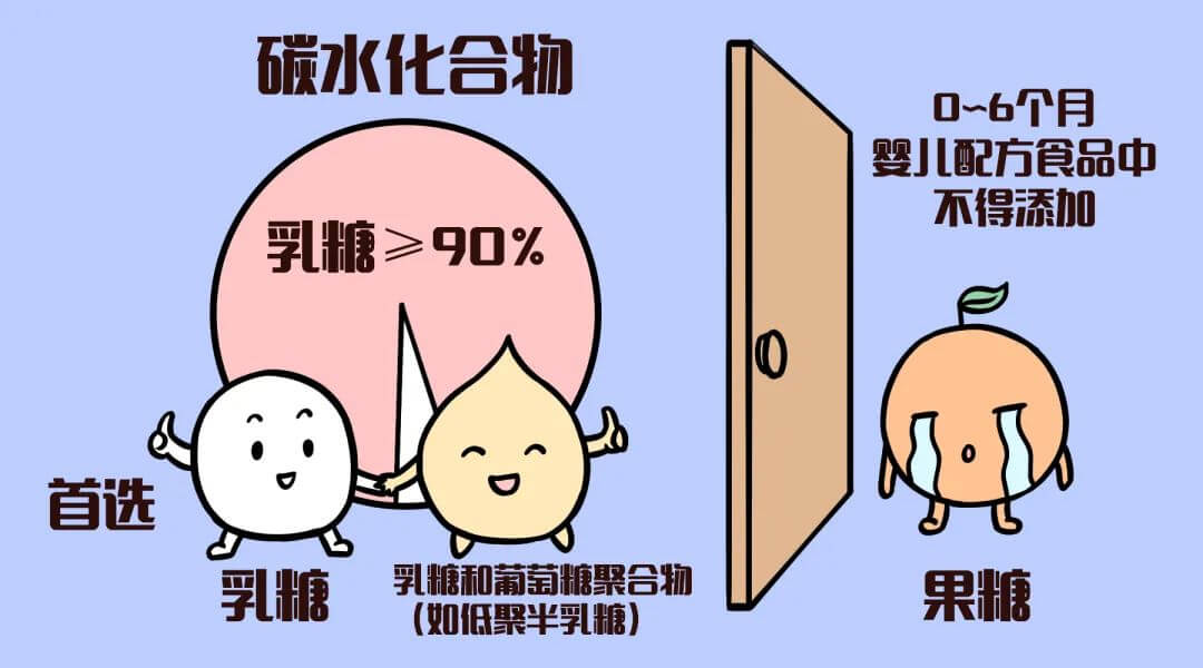 奶茶成癮、戒不掉重口味，可能要怪爸媽