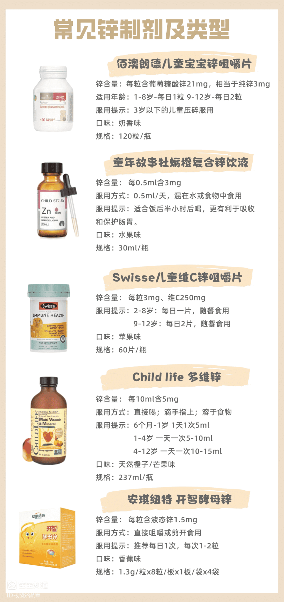 太可怕！ 缺鋅居然會出現食慾缺乏、生長停滯、腦發育受損、異食癖...？-5